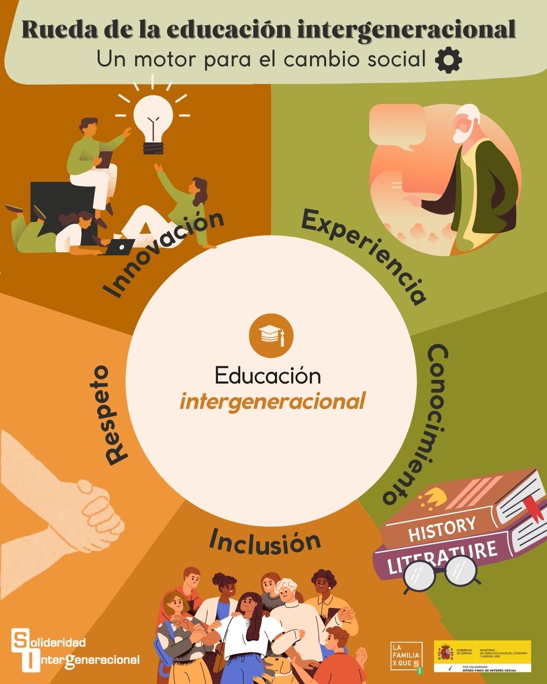 Infografía dia de la educacion