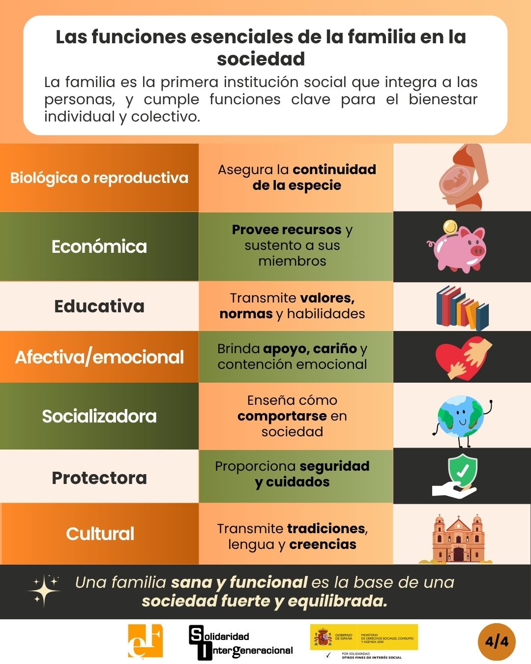 Infografia-mil-formas-de-ser-familia-4